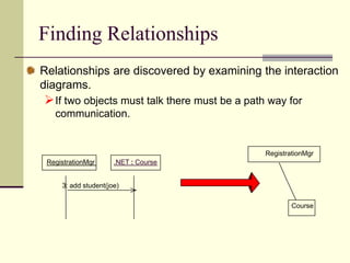 Class DiagramClasses can represent Physical thing (Airplane) Business thing (order, invoice)Logical thing (broadcasting schedule)Application thing (Button, Cerror)Computer thing (hash table)Behavior thing (A Task)Types of Classes you can showConcrete Class