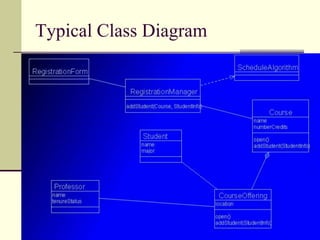 Abstract Class