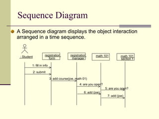 Attributed Association 