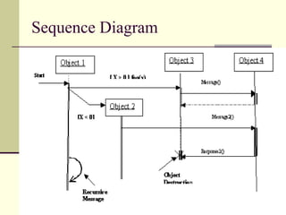 Qualified Association 