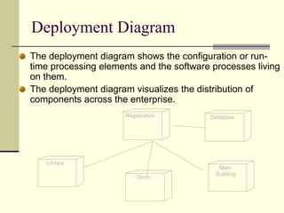 Concurrent	Inheritance 	Inheritance is a relationships between a superclass and its subclass. There are two ways to find inheritance:Generalization