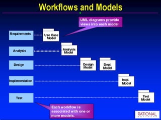 Specialization. Common attributes, operations, and/or relationships are shown at the highest applicable level in the hierarchy. 