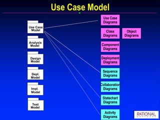 Inheritance Representation 	