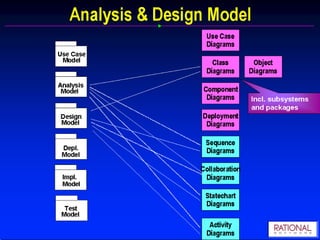 Links 	Link: A Link is an instance of an association. It connects objects rather then classes. Link name should be under lined. Mohan:FacultyJayaMukhi:BatchTeaches