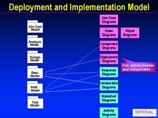 StereotypesStereotype and Constraints are two constructs the UML provided for extending the language. Stereotype is nothing but adding new features to the existing elements and make is as new element. 