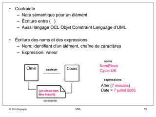 •   Contrainte
     – Note sémantique pour un élément
     – Écriture entre { }
     – Aussi langage OCL Objet Constraint Language d’UML

•   Écriture des noms et des expressions
     – Nom: identifiant d’un élément, chaîne de caractères
     – Expression: valeur
                                                 noms
                                               NomEleve
            Elève        assister    Cours
                                               Cycle.UE

                                                 expressions

                                               After (7 minutes)
                    {un élève doit             Date = 7 juillet 2005
                    être Inscrit}

                       contrainte

C Crochepeyre                            UML                           15
 
