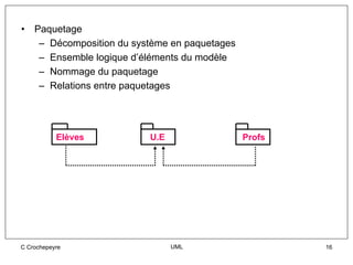 •   Paquetage
     – Décomposition du système en paquetages
     – Ensemble logique d’éléments du modèle
     – Nommage du paquetage
     – Relations entre paquetages




           Elèves          U.E                  Profs




C Crochepeyre                    UML                    16
 