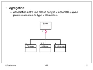 • Agrégation
     – Association entre une classe de type « ensemble » avec
       plusieurs classes de type « éléments »


                                 Salle


                                1




                 *             1..2       *
                     Chaises    tableau   équipement




C Crochepeyre                       UML                         22
 
