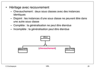 • Héritage avec recouvrement
     – Chevauchement : deux sous classes avec des instances
       identiques
     – Disjoint : les instances d’une sous classe ne peuvent être dans
       une autre sous classe
     – Complète : la généralisation ne peut être étendue
     – Incomplète : la généralisation peut être étendue

                                élève




                élève HTT   {chevauchement}        élève FOD




C Crochepeyre                      UML                                   26
 