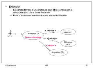 •   Extension
     – Le comportement d’une instance peut être étendue par le
       comportement d’une autre instance
     – Point d’extension mentionné dans le cas d’utilisation




                                            « include »
                                                                 paiement
           1    1       Inscription UE

                    Élève en informatique
                                             « include »
                                                                 Délivrance
                                                                   carte
                                            « extend »


                                                   Inscription CRI




C Crochepeyre                               UML                               32
 