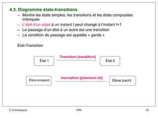 4.3. Diagramme états-transitions
     – Montre les états simples, les transitions et les états composites
       imbriqués
     – L’état d’un objet à un instant t peut changé à l’instant t+1
     – Le passage d’un état à un autre est une transition
     – La condition de passage est appelée « garde »

     Etat-Transition

                                 Transition [condition]
                       État 1                                État 2



                                 inscription [paiement ok]
                Élève prospect                                   Élève inscrit




C Crochepeyre                              UML                                   33
 