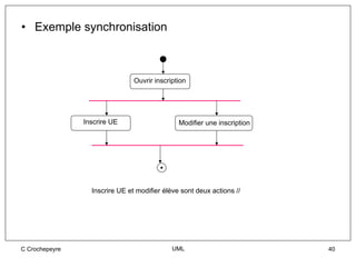 • Exemple synchronisation



                                Ouvrir inscription




                Inscrire UE                    Modifier une inscription




                  Inscrire UE et modifier élève sont deux actions //




C Crochepeyre                                UML                          40
 