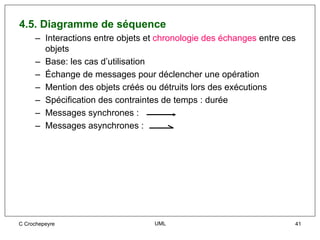 4.5. Diagramme de séquence
     – Interactions entre objets et chronologie des échanges entre ces
       objets
     – Base: les cas d’utilisation
     – Échange de messages pour déclencher une opération
     – Mention des objets créés ou détruits lors des exécutions
     – Spécification des contraintes de temps : durée
     – Messages synchrones :
     – Messages asynchrones :




C Crochepeyre                     UML                                41
 