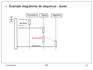 • Exemple diagramme de séquence : durée

                            Convention        facture   règlement



                signature




                                (fin semestre)




                                Paiement ok




C Crochepeyre                                     UML               43
 