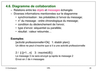 4.6. Diagramme de collaboration
     – Relations entre les objets et messages échangés
     – Diverses informations mentionnées sur le diagramme
        • synchronisation : les préalables à l’envoi du message;
        • n° du message : ordre chronologique du message;
        • condition du déclenchement de l’envoi;
        • type d’envoi: séquentiel ou parallèle;
        • résultat : valeur retournée…

     Exemples:
        [activité professionnelle=Ok] 1: établir plan()
           Un élève ne peut s’inscrire que si il a une activité professionnelle

           2 / || [j=1…n]    3 : inscrireUE()
           Le message 3 ne sera envoyé qu’après le message 2
           Envoi en // de n messages


C Crochepeyre                            UML                                      44
 