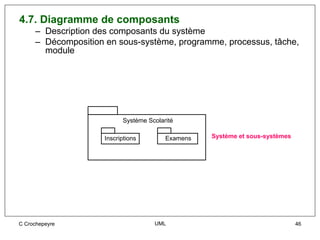 4.7. Diagramme de composants
     – Description des composants du système
     – Décomposition en sous-système, programme, processus, tâche,
       module




                           Système Scolarité

                     Inscriptions        Examens   Système et sous-systèmes




C Crochepeyre                        UML                                      46
 