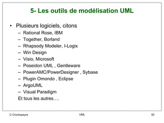 5- Les outils de modélisation UML

• Plusieurs logiciels, citons
     – Rational Rose, IBM
     – Together, Borland
     – Rhapsody Modeler, I-Logix
     – Win Design
     – Visio, Microsoft
     – Poseidon UML , Gentleware
     – PowerAMC/PowerDesigner , Sybase
     – Plugin Omondo , Eclipse
     – ArgoUML
     – Visual Paradigm
     Et tous les autres….


C Crochepeyre                   UML                 50
 
