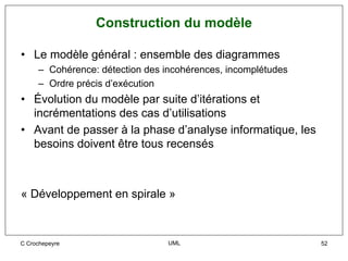 Construction du modèle

• Le modèle général : ensemble des diagrammes
     – Cohérence: détection des incohérences, incomplétudes
     – Ordre précis d’exécution
• Évolution du modèle par suite d’itérations et
  incrémentations des cas d’utilisations
• Avant de passer à la phase d’analyse informatique, les
  besoins doivent être tous recensés



« Développement en spirale »



C Crochepeyre                    UML                          52
 