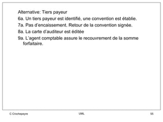 Alternative: Tiers payeur
     6a. Un tiers payeur est identifié, une convention est établie.
     7a. Pas d’encaissement. Retour de la convention signée.
     8a. La carte d’auditeur est éditée
     9a. L’agent comptable assure le recouvrement de la somme
        forfaitaire.




C Crochepeyre                       UML                               55
 