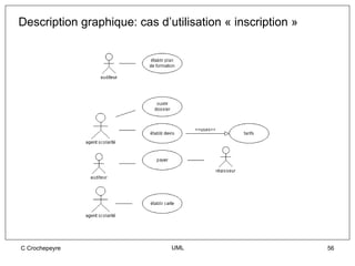 Description graphique: cas d’utilisation « inscription »




C Crochepeyre                 UML                          56
 