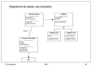 Diagramme de classe: cas inscription




C Crochepeyre                    UML       59
 