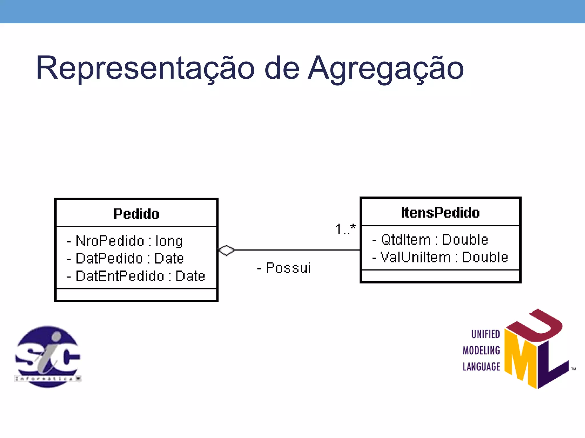 Representação de Agregação
 