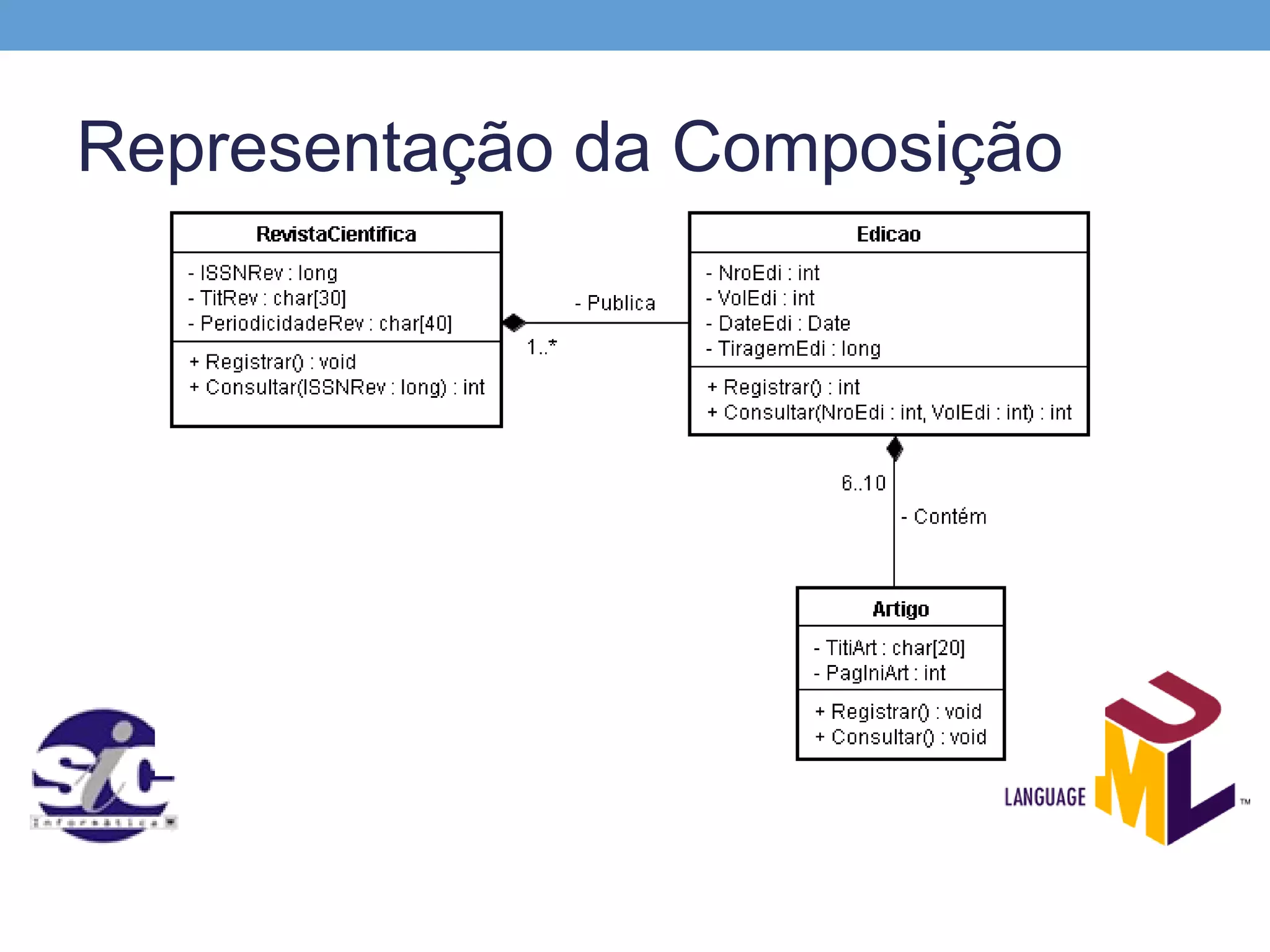 Representação da Composição
 