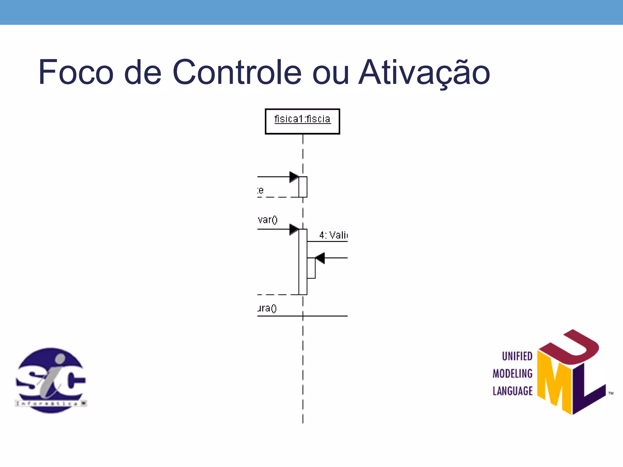 Foco de Controle ou Ativação
 