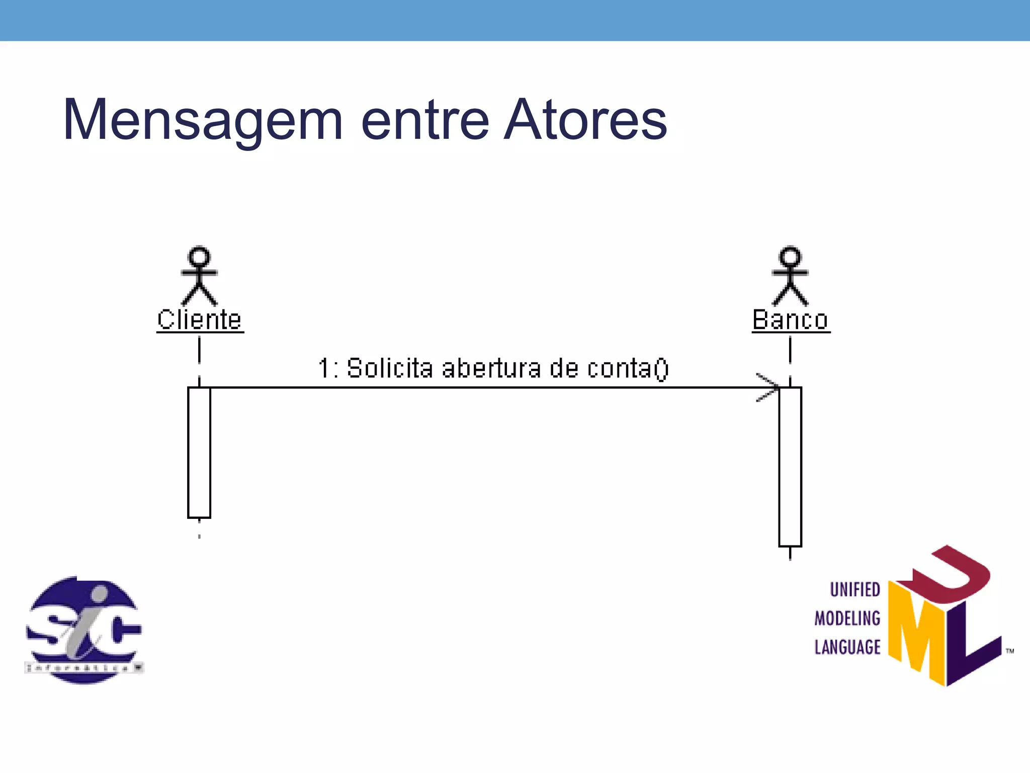 Mensagem entre Atores
 