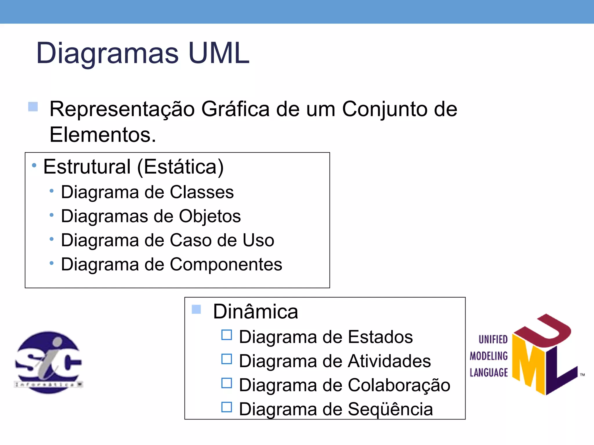 Diagramas UML
 Representação Gráfica de um Conjunto de
  Elementos.
• Estrutural (Estática)
    • Diagrama de Classes
    • Diagramas de Objetos
    • Diagrama de Caso de Uso
    • Diagrama de Componentes


                       Dinâmica
                         Diagrama de Estados
                         Diagrama de Atividades
                         Diagrama de Colaboração
                         Diagrama de Seqüência
 