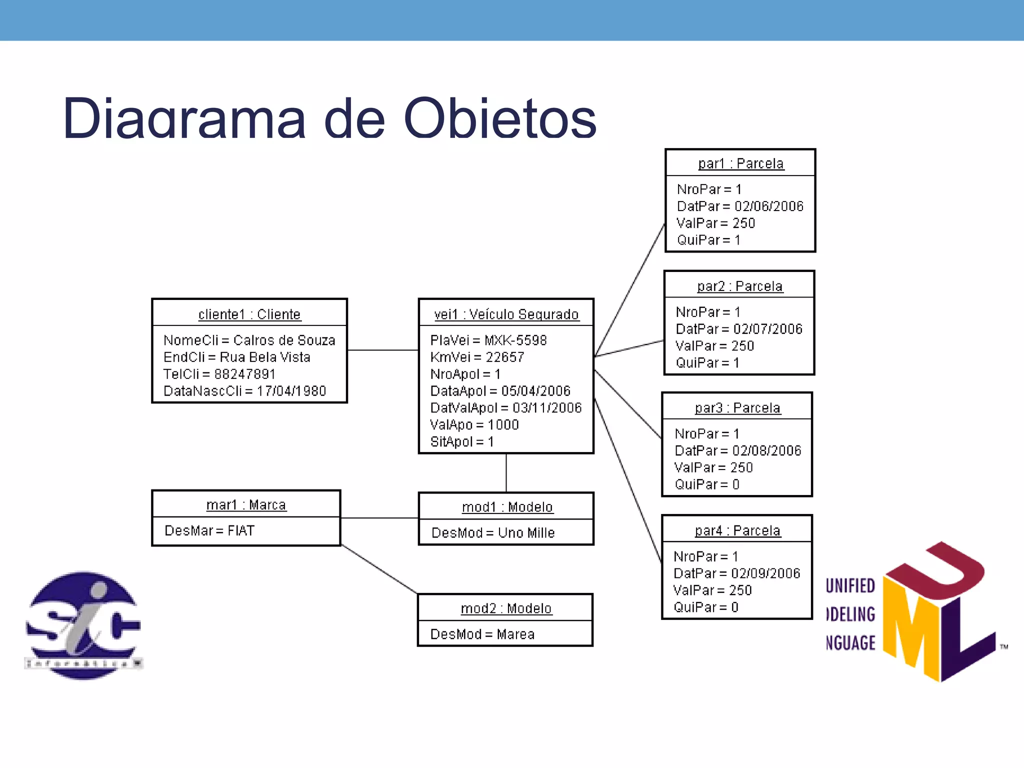 Diagrama de Objetos
 