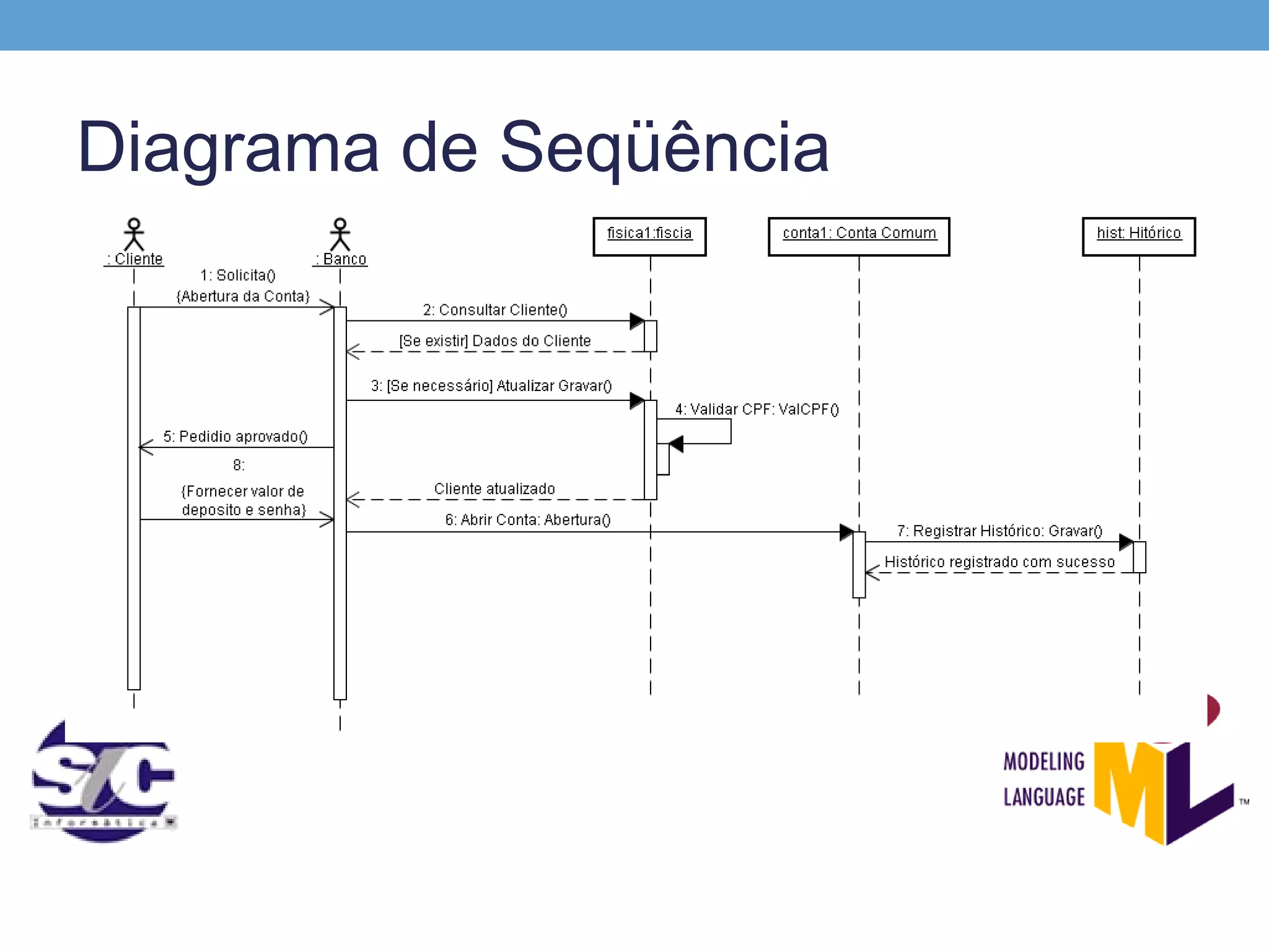 Diagrama de Seqüência
 