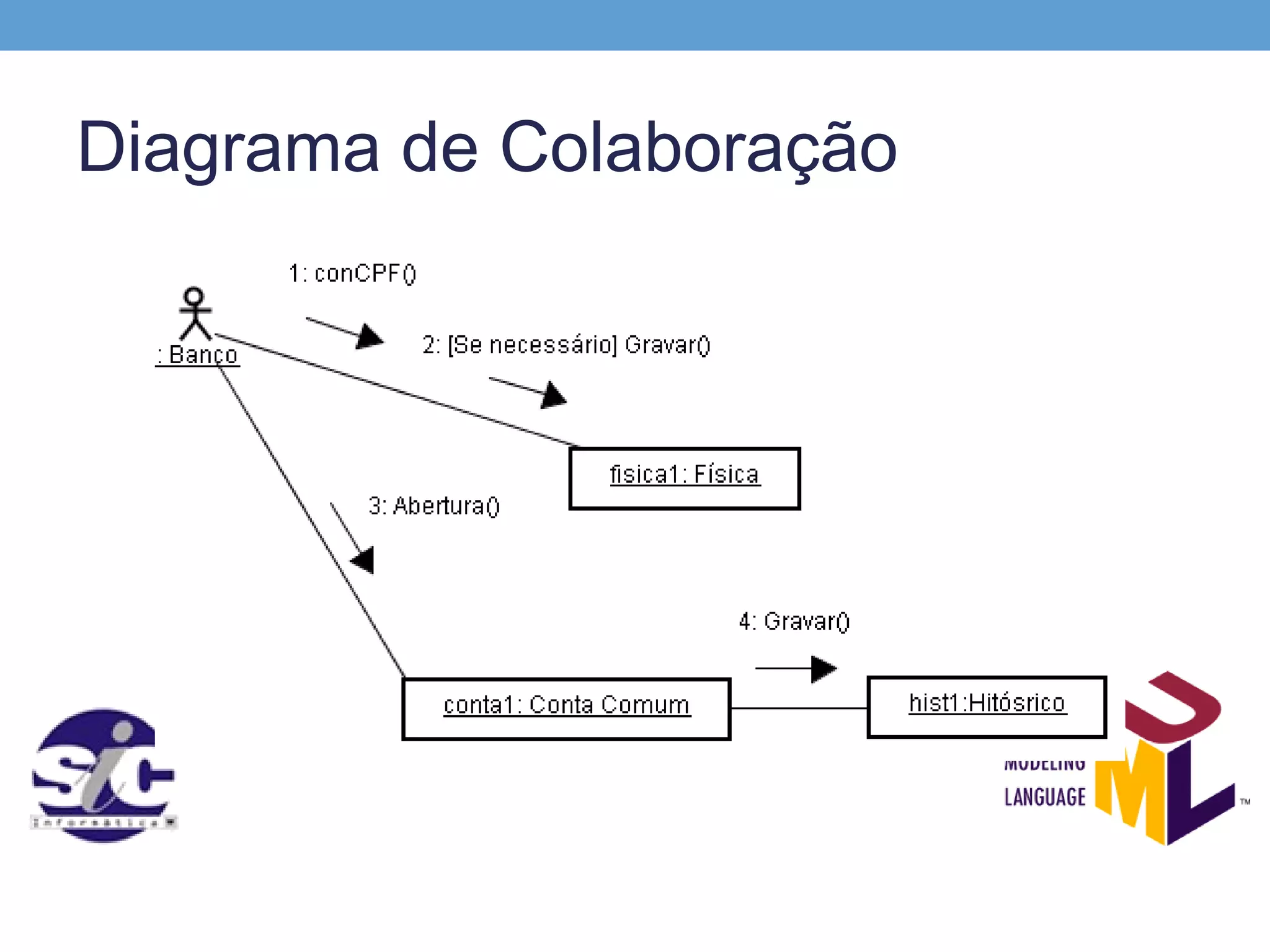 Diagrama de Colaboração
 
