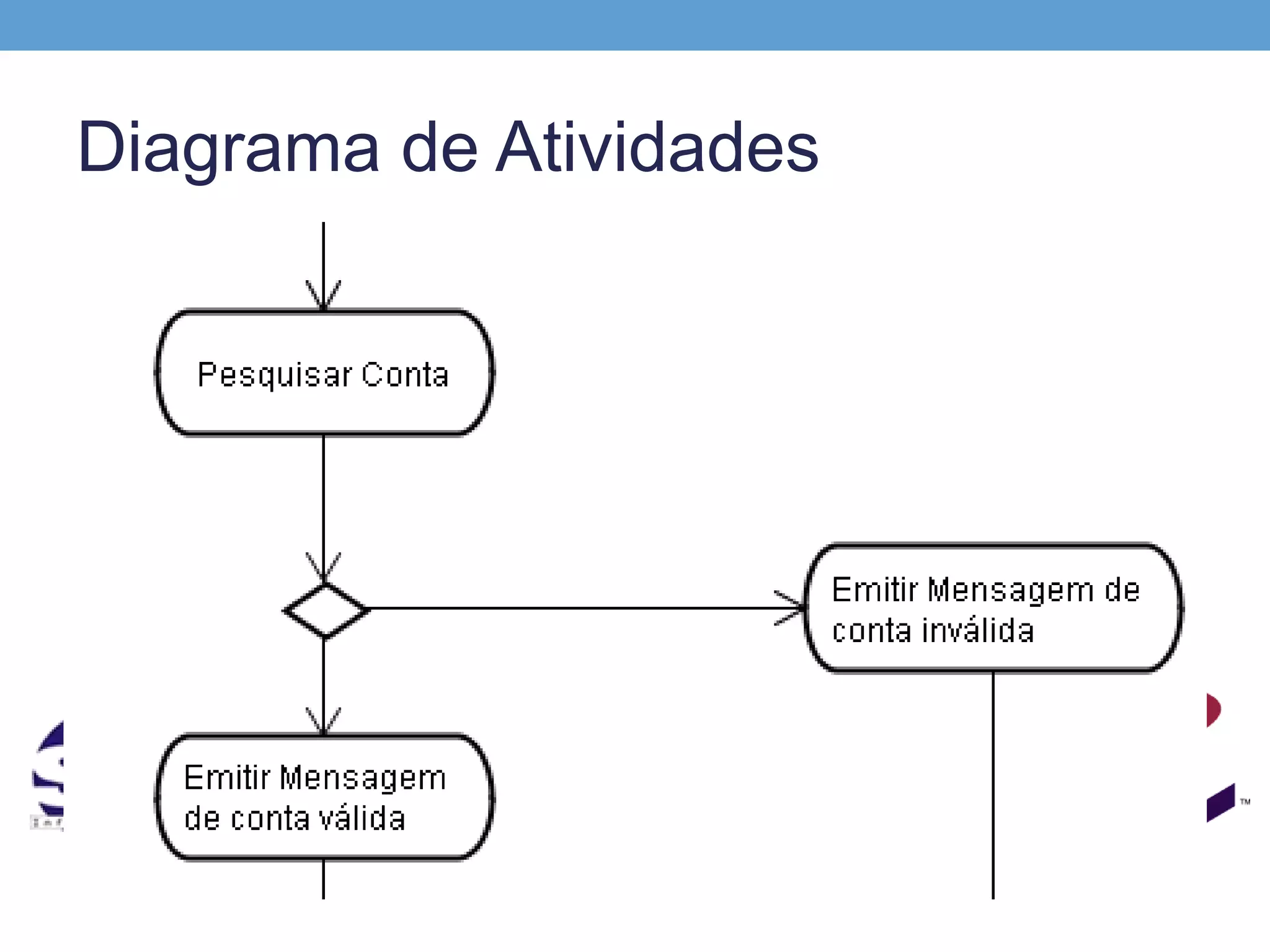 Diagrama de Atividades
 