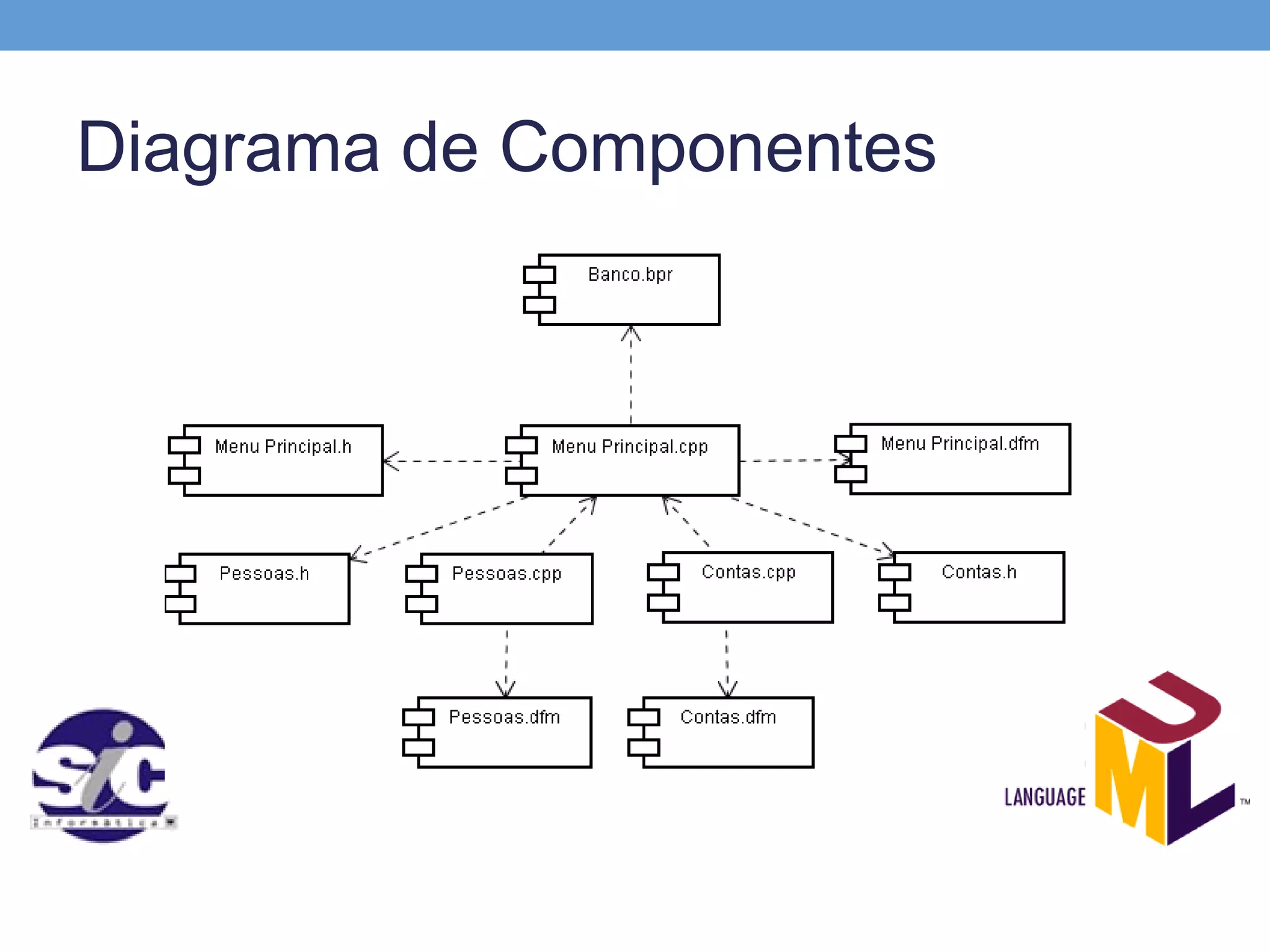 Diagrama de Componentes
 