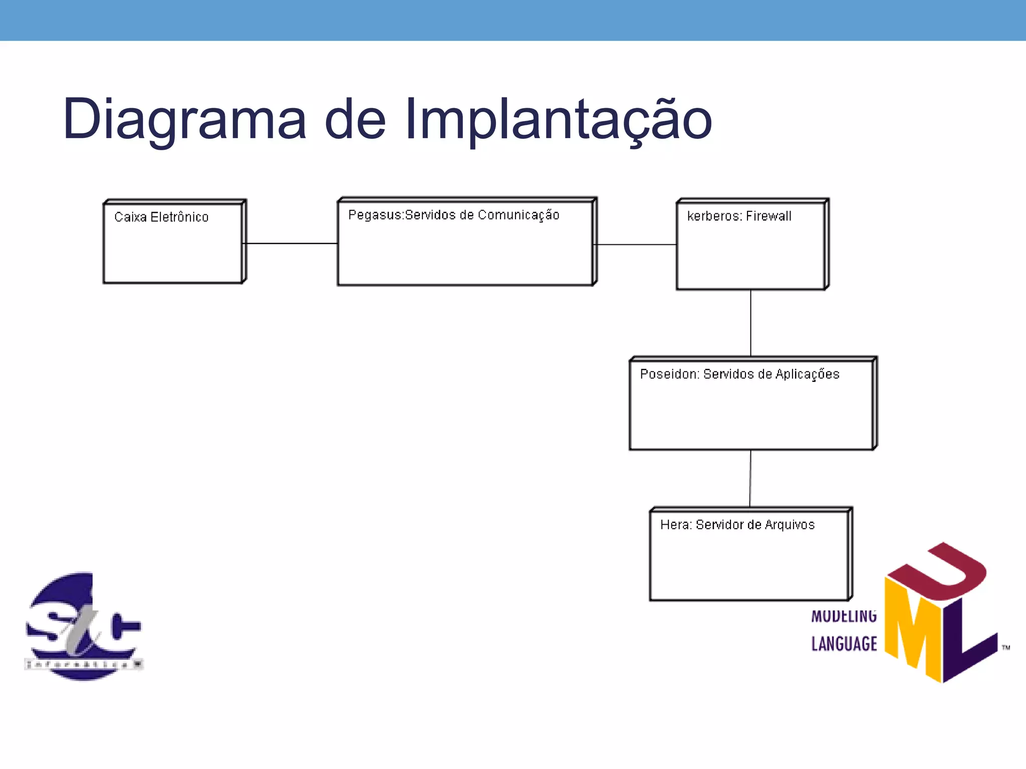 Diagrama de Implantação
 
