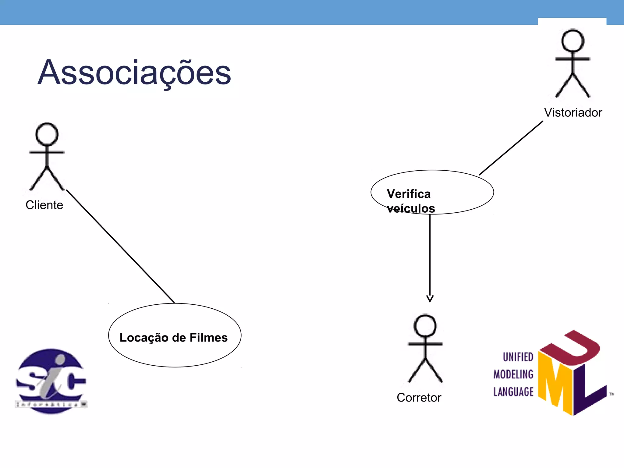Associações
                                          Vistoriador




                              Verifica
Cliente                       veículos




          Locação de Filmes



                               Corretor
 