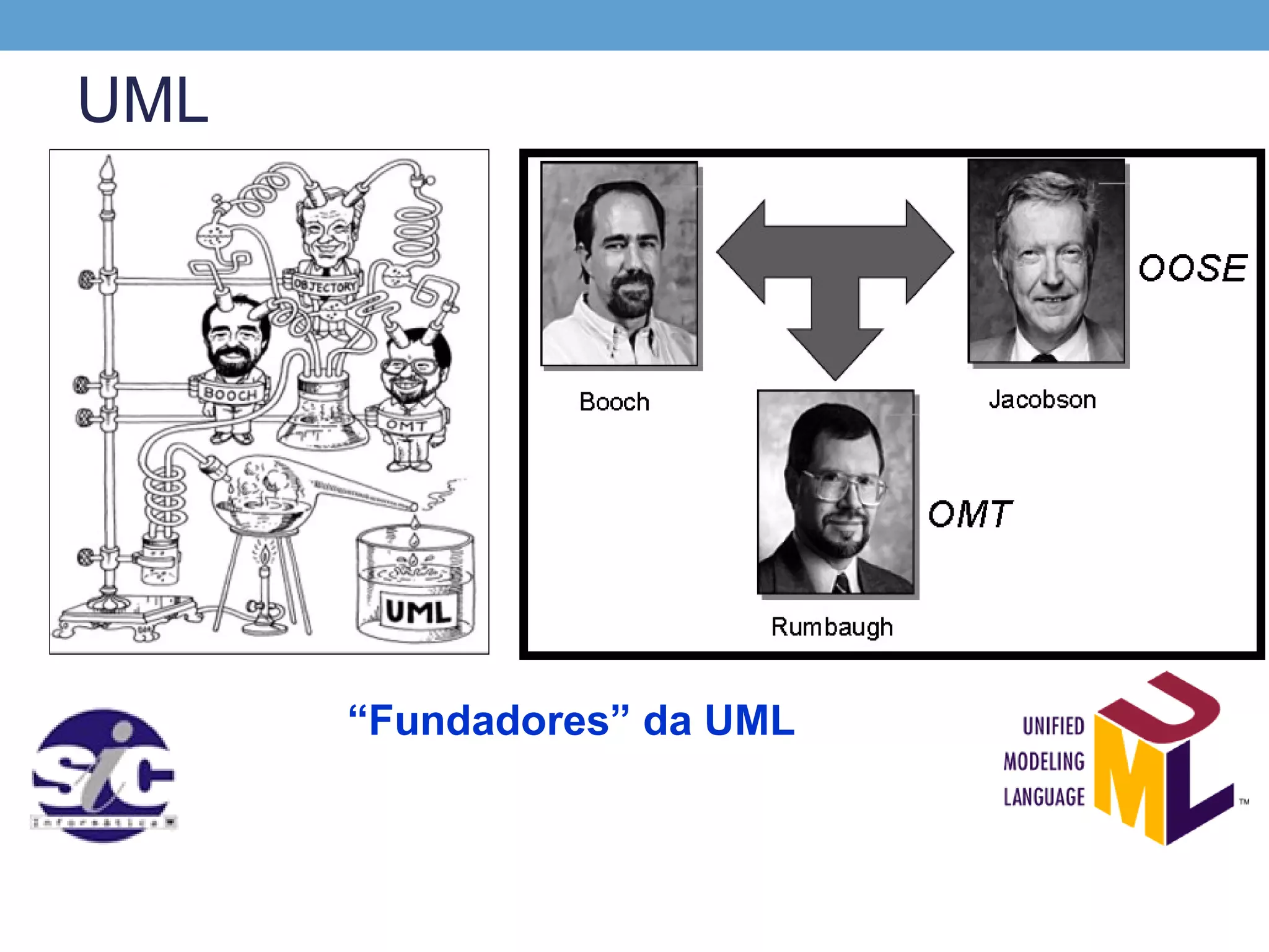 UML




      “Fundadores” da UML
 
