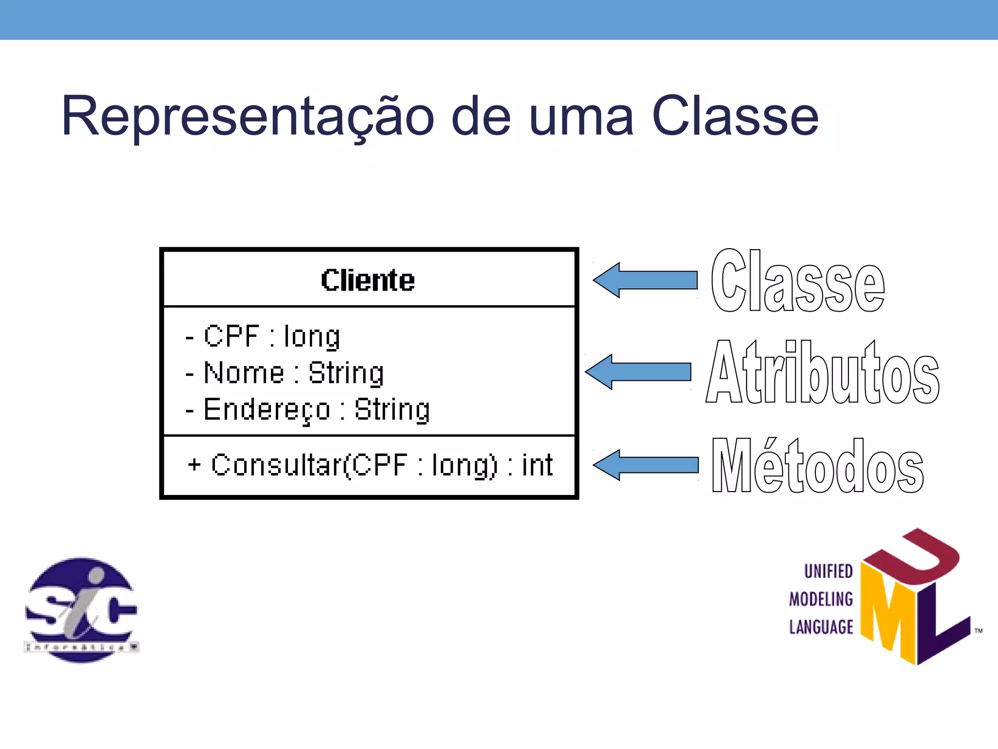 Representação de uma Classe
 
