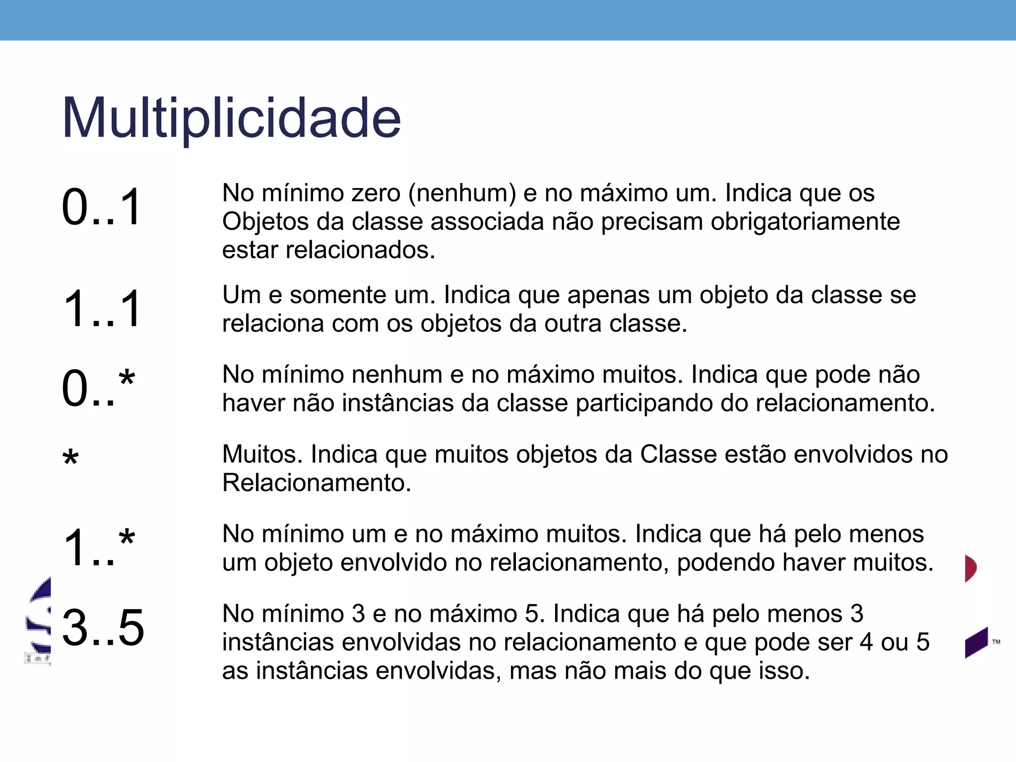 Multiplicidade
0..1   No mínimo zero (nenhum) e no máximo um. Indica que os
       Objetos da classe associada não precisam obrigatoriamente
       estar relacionados.

1..1   Um e somente um. Indica que apenas um objeto da classe se
       relaciona com os objetos da outra classe.

0..*   No mínimo nenhum e no máximo muitos. Indica que pode não
       haver não instâncias da classe participando do relacionamento.

*      Muitos. Indica que muitos objetos da Classe estão envolvidos no
       Relacionamento.

       No mínimo um e no máximo muitos. Indica que há pelo menos
1..*   um objeto envolvido no relacionamento, podendo haver muitos.

3..5   No mínimo 3 e no máximo 5. Indica que há pelo menos 3
       instâncias envolvidas no relacionamento e que pode ser 4 ou 5
       as instâncias envolvidas, mas não mais do que isso.
 