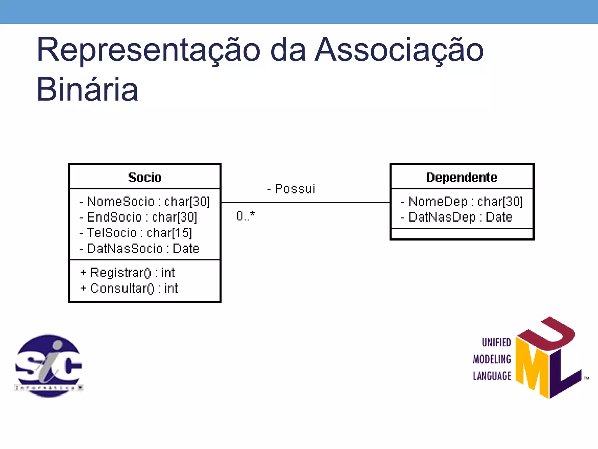 Representação da Associação
Binária
 