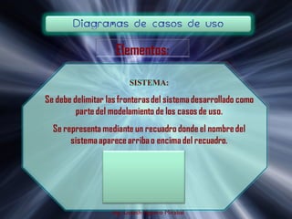 Ing. Lisseth Agüero Mirabal
 