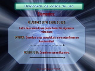 Ing. Lisseth Agüero Mirabal
 