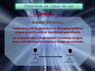 Gerente                            Supervisor

     Ing. Lisseth Agüero Mirabal
 