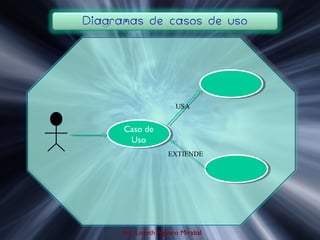 USA


Caso de
Caso de
 Uso
  Uso
               EXTIENDE




Ing. Lisseth Agüero Mirabal
 