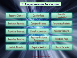 II. Requerimientos Funcionales
                II. Requerimientos Funcionales


                                                           Consultar
Registrar Clientes       Calcular Pago
                                                          Especialidad

Registrar Historias    Consultar Morosos              Enviar datos Paciente


Actualizar Historias   Consultar solventes             Modificar Paciente

                       Registrar Medicinas               Registrar Pago
Consultar Historias       Por paciente

Imprimir Historias      Registrar Médicos                Buscar Paciente


                        Ing. Lisseth Agüero Mirabal
 