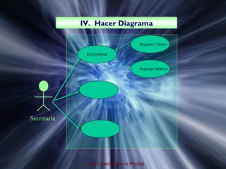 IV. Hacer Diagrama
             IV. Hacer Diagrama

                                       Registrar Clientes

              REGISTRAR


                                       Registrar Médicos




Secretaria




               Ing. Lisseth Agüero Mirabal
 