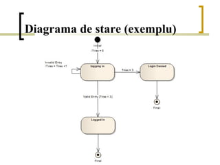 Diagrama de stare (exemplu)
 
