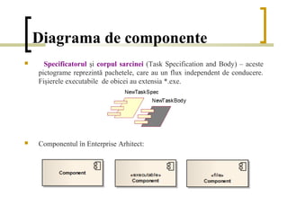 Diagrama de componente
     Specificatorul şi corpul sarcinei (Task Specification and Body) – aceste
    pictograme reprezintă pachetele, care au un flux independent de conducere.
    Fişierele executabile de obicei au extensia *.exe.




   Componentul în Enterprise Arhitect:
 