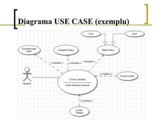 Diagrama USE CASE (exemplu)
 